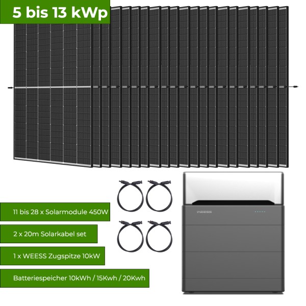 Solaranlage 5-13kWp Komplettset mit WEESS "All in One" Energiespeichersystem