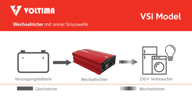 Voltima VSI152 Sinus-Inverter 1500W/12V Sinus-Wechselrichter (CH) - digitec