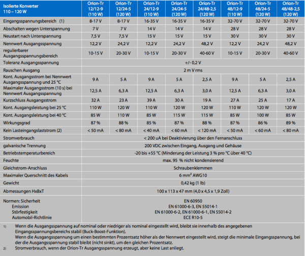 Victron Orion-Tr 12/12-9A – DC-DC Wandler 110W isoliert