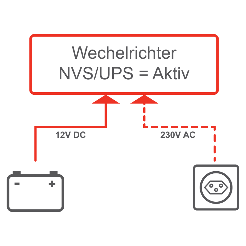 VOLTIMA VST102 Sinus-Inverter 1000W/12V Sinus-Wechselrichter mit NVS und  USV (CH)